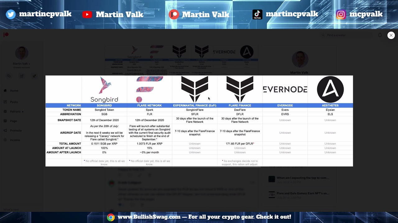 The Airdrops: Songbird, Flare Networks, Experimental Finance, Flare Finance, Evernode & Aesthetes