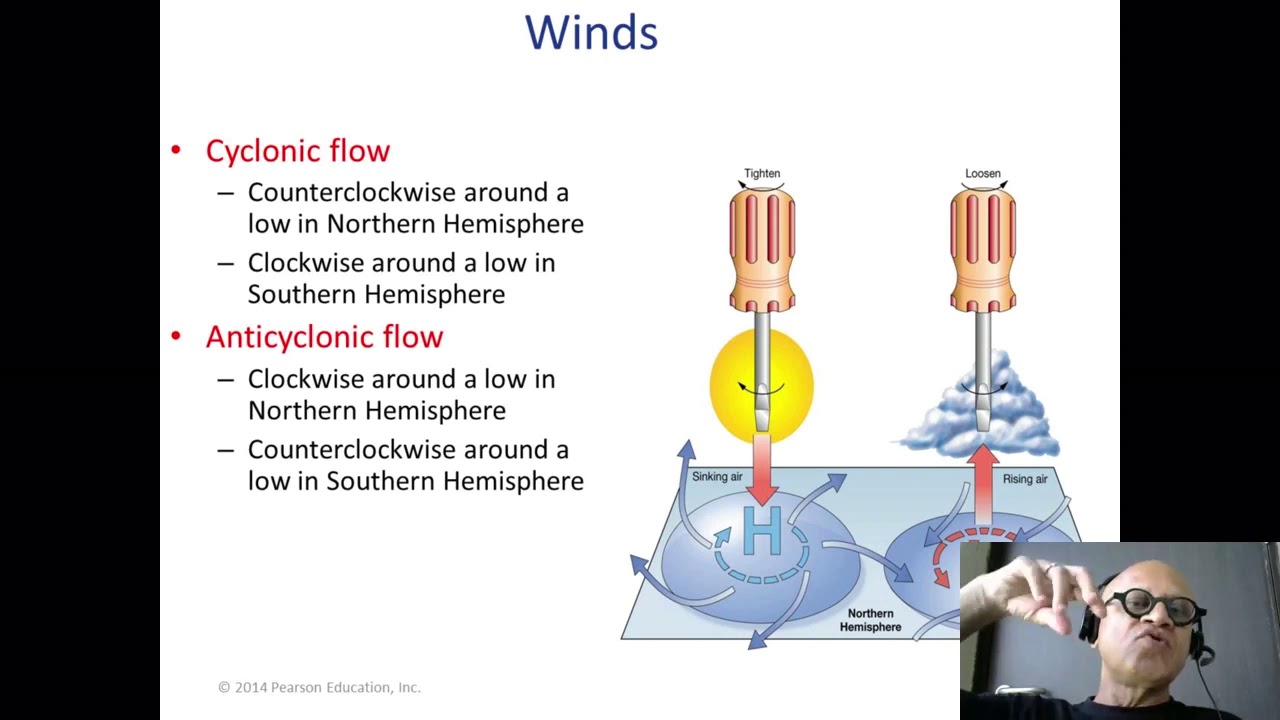 Cyclonic and Anticyclonic Circulations
