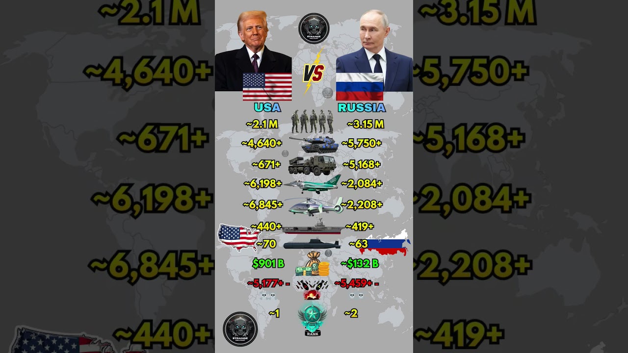 USA vs Russia Military Power 2026