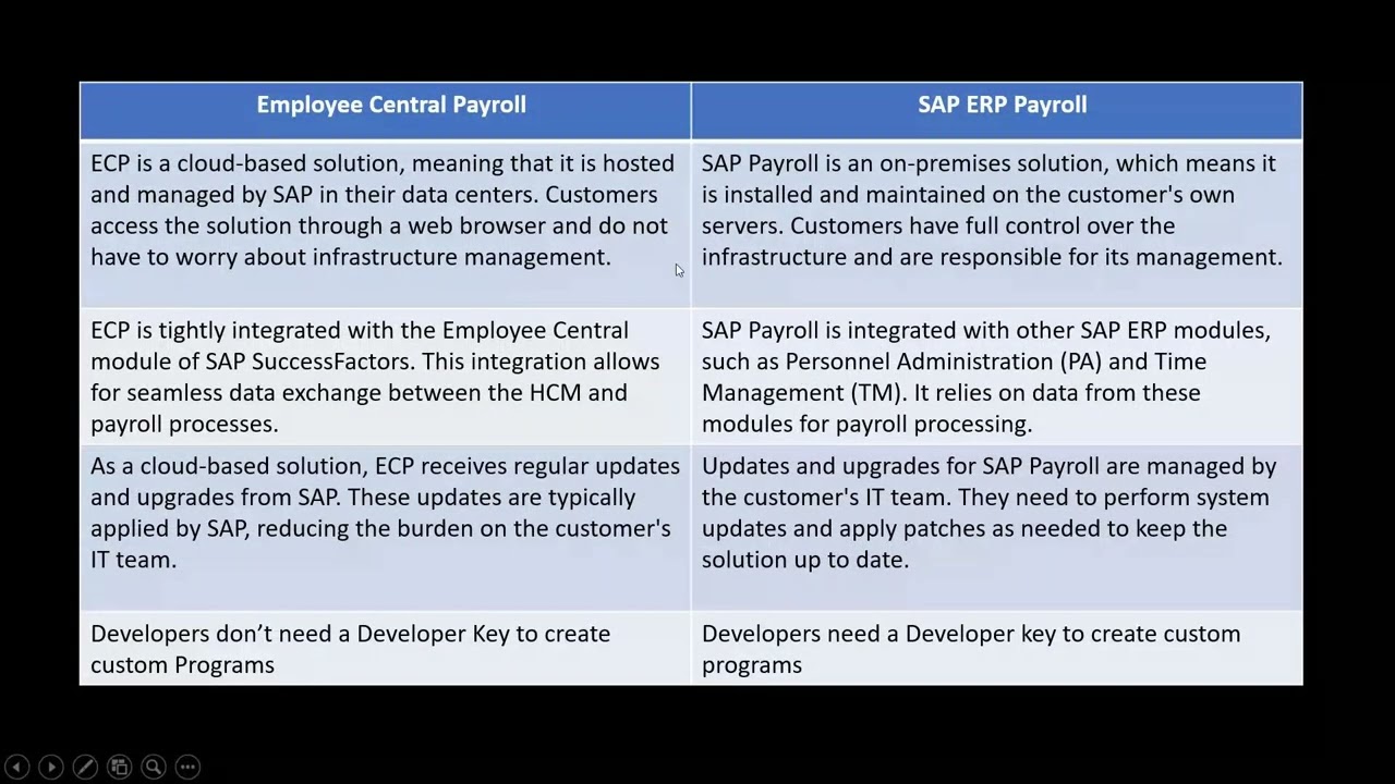 SAP EC Payroll Training || Virtue Solutions || EC Payroll Demo || Success Factor || Employee Central