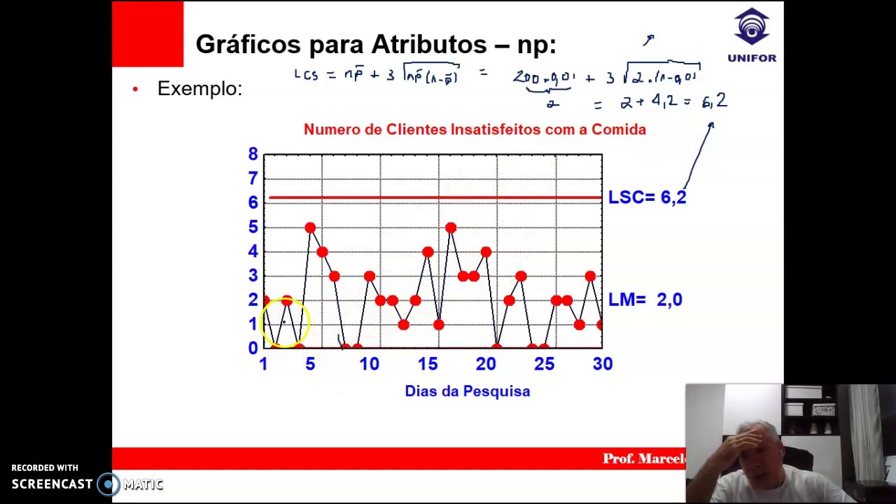 Gráfico NP - Exemplo e Erros