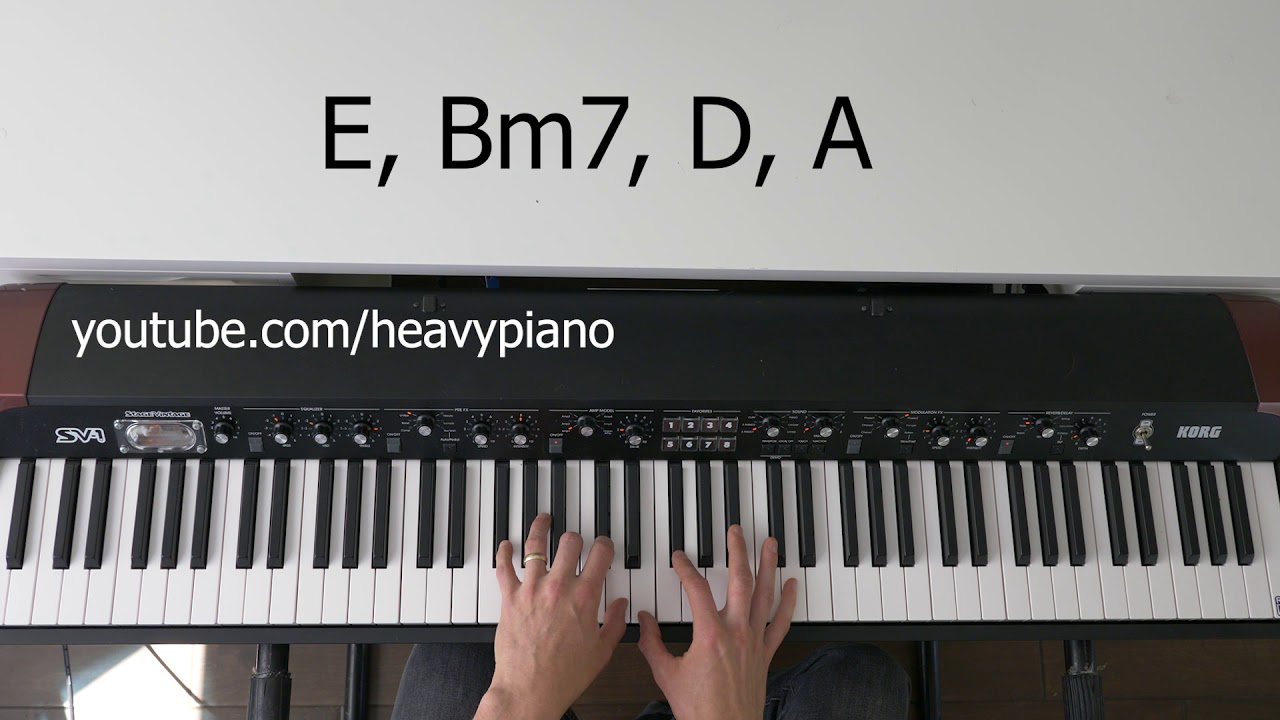 Bittersweet Symphony piano tutorial