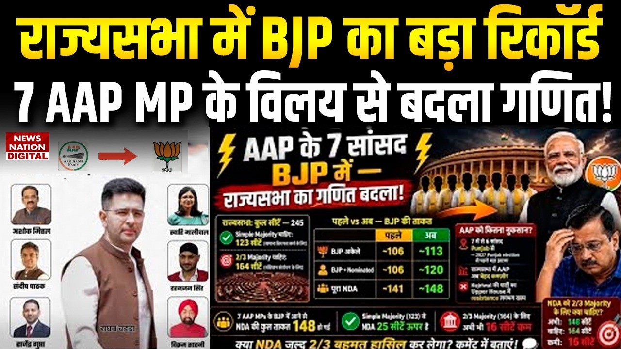 Political Breaking News: Rajya Sabha में BJP का Big Record, 7 AAP MP के Merger से Equation Change!