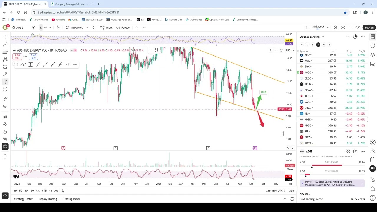 Watch This Video Before Earnings of $ADBE $KR $RH $FIZZ $ADSE $KMTS Sep 11 2025