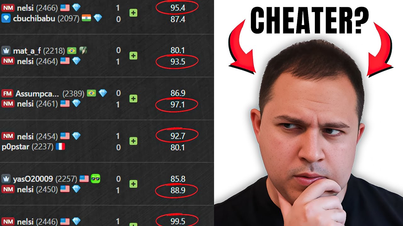 Is Chess.com Closing My Account?