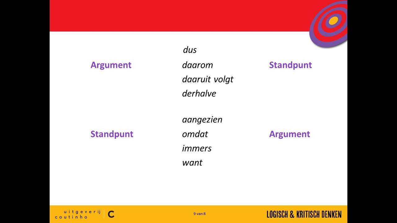 Logisch & kritisch denken - Hoofdstuk 2