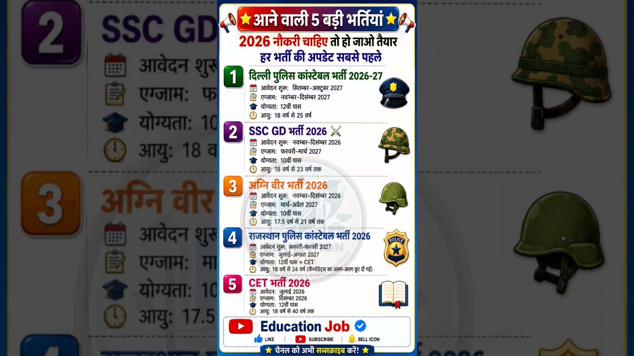 Top 5 Upcoming Government Jobs in 2026 | SSC GD, Delhi Police, Agniveer, Rajasthan Police & CET 2026