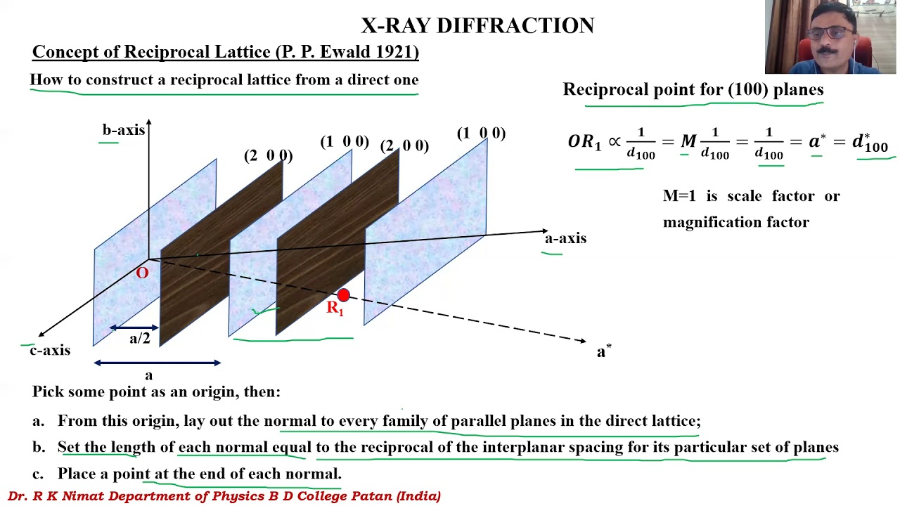 X-ray Diffraction by Crystals Lecture 1:Construction of One Dimensional Reciprocal Lattice