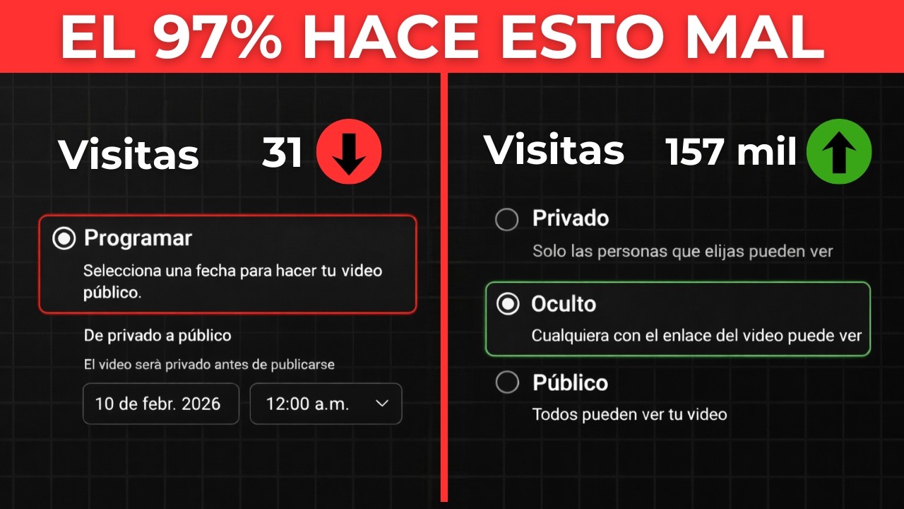 🔵  La MEJOR FORMA de PUBLICAR VÍDEOS en YOUTUBE en 2026 (usa esta estrategia)
