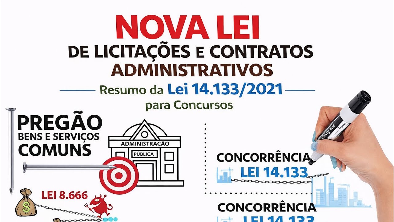 NOVA LEI DE LICITAÇÕES E CONTRATOS ADMINISTRATIVOS - Resumo da Lei 14.133/2021 para Concursos