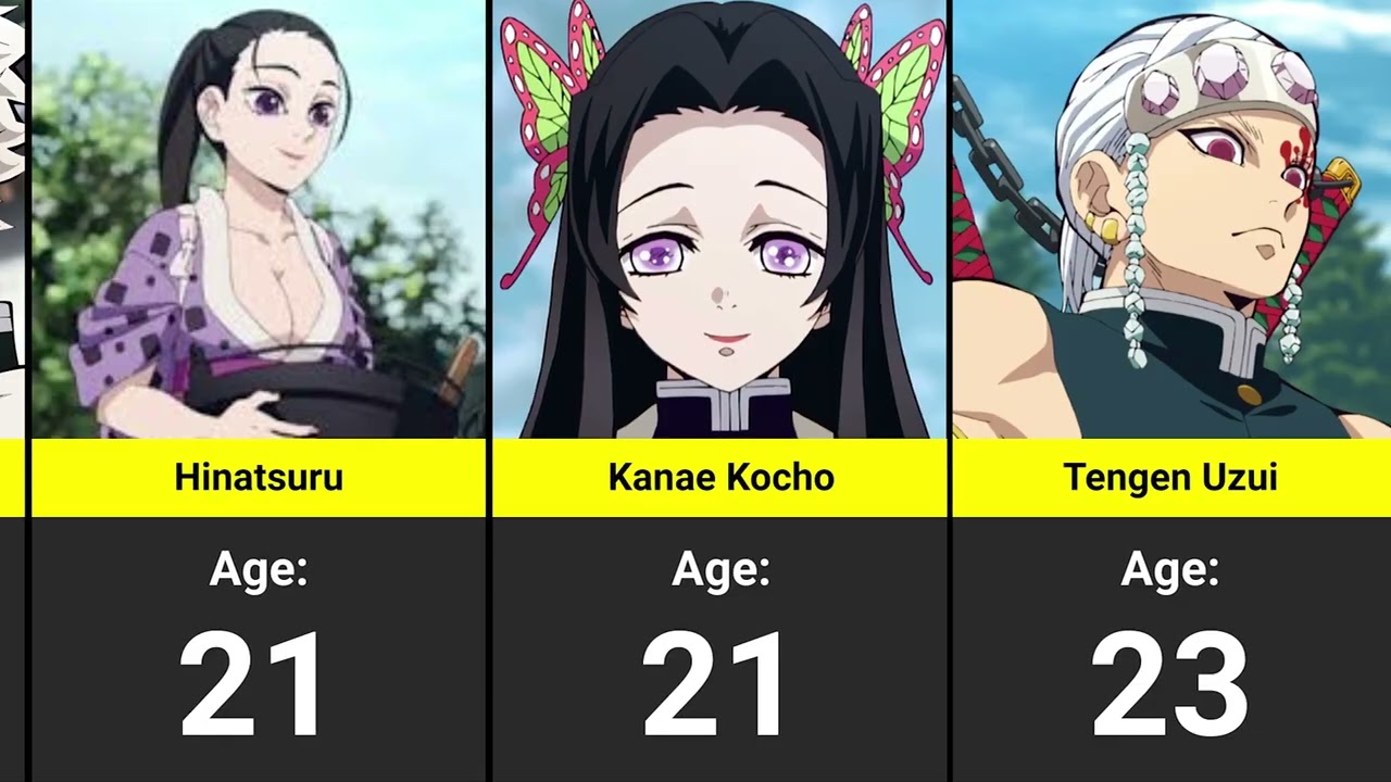 Who's the OLDEST Demon Slayer Character? (All Characters Ranked by Age)