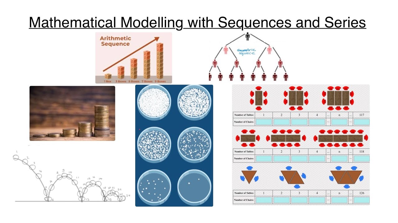 Sequences 4 - Mathematical modelling with sequences and series