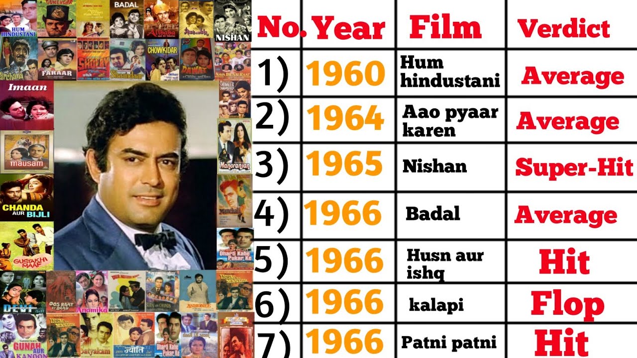Sanjeev Kumar (1960-1975)all movies names || Sanjeev Kumar movies list year wise