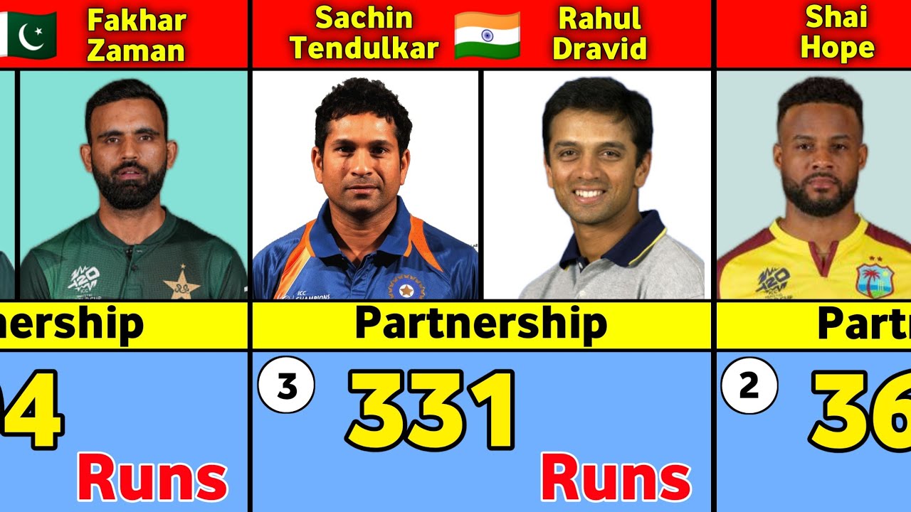 Top 40 Highest Partnerships in ODI History | Most Runs by Batting Duos in ODIs
