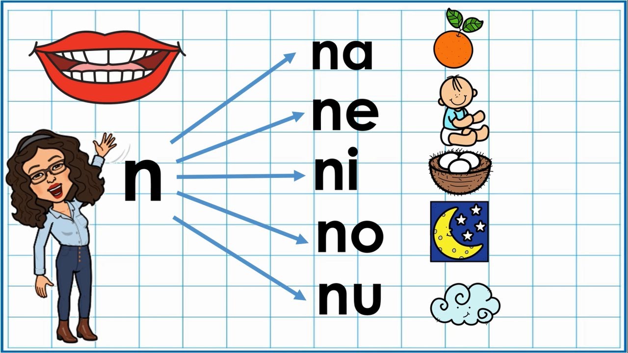 Familia silábica n simple e inversa | na, ne, ni, no, nu - an, en, in, on, un