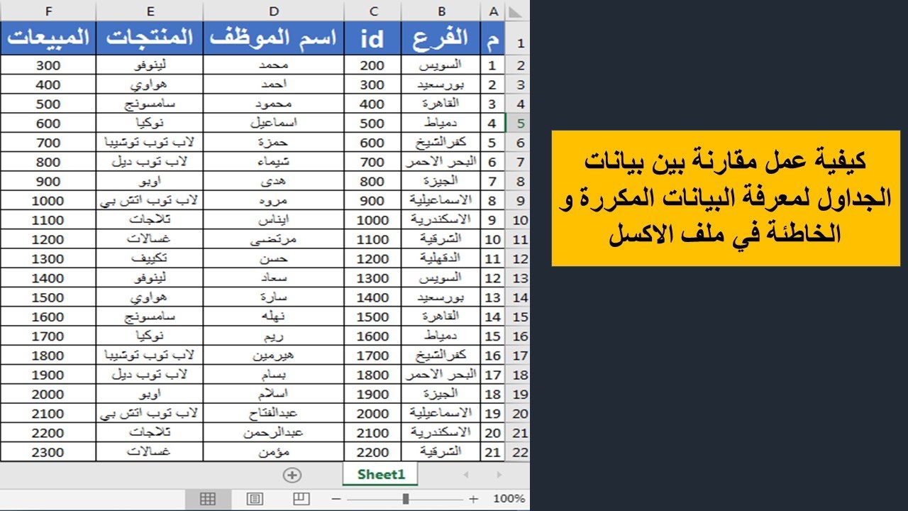 طريقة مقارنة البيانات في الاكسل لاستخراج البيانات المكررة و الخاطئة بالمعادلات و الادوات