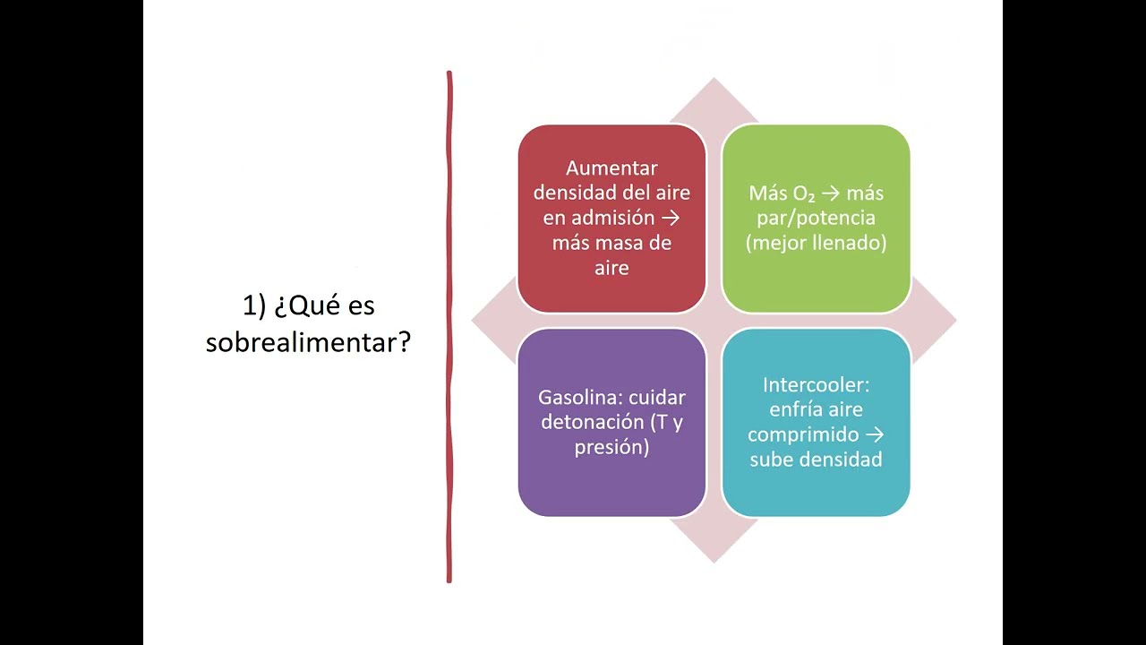 Sistemas de sobrealimentación en motores térmicos Explicativo Resumen #car #carro #sobrealimentación