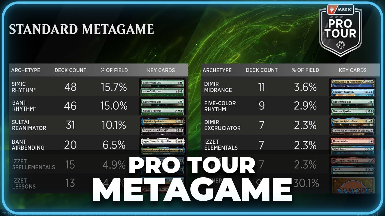 🐺 El METAGAME para el PRO TOUR LORWYN ECLIPSED | Magic en Español