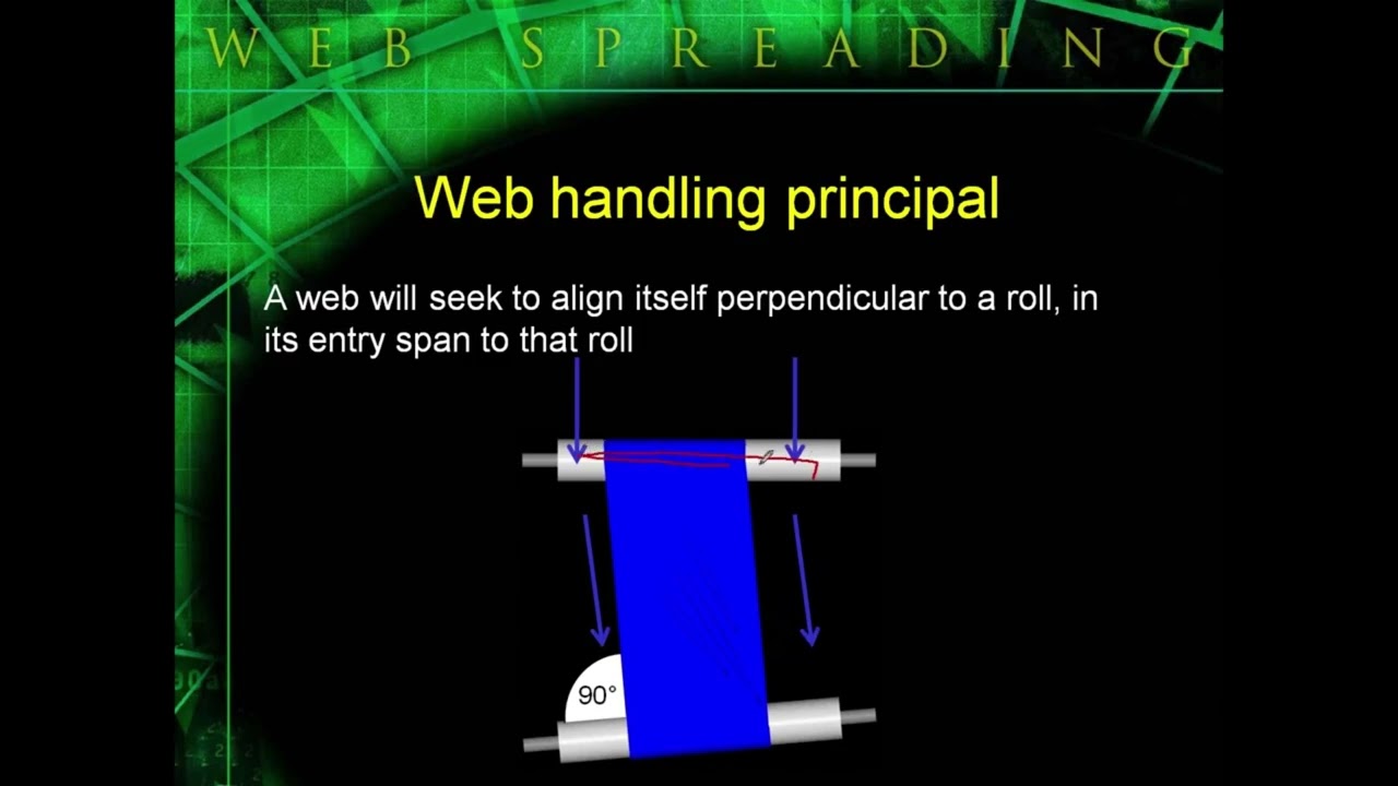 Web spreading presentation part 1 of 8