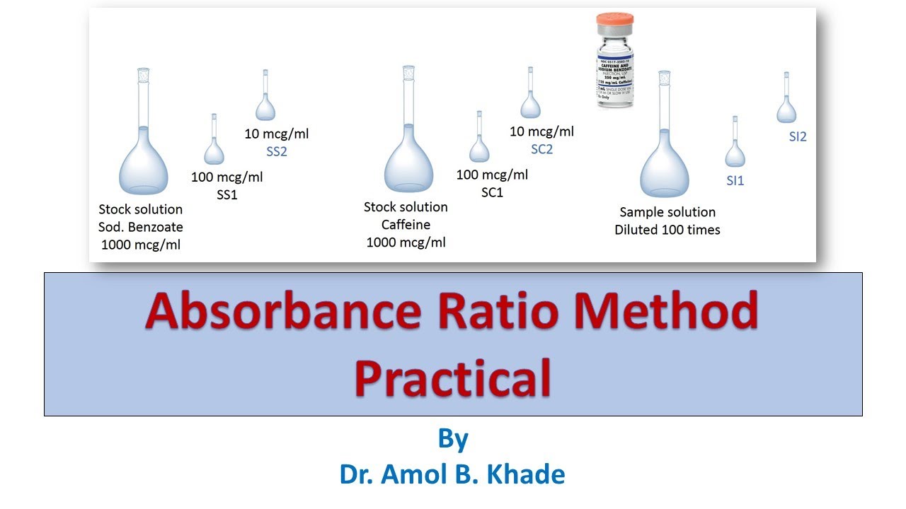 Assay of sodium benzoate & caffeine in caffeine injection by Absorbance Ratio Method Practical