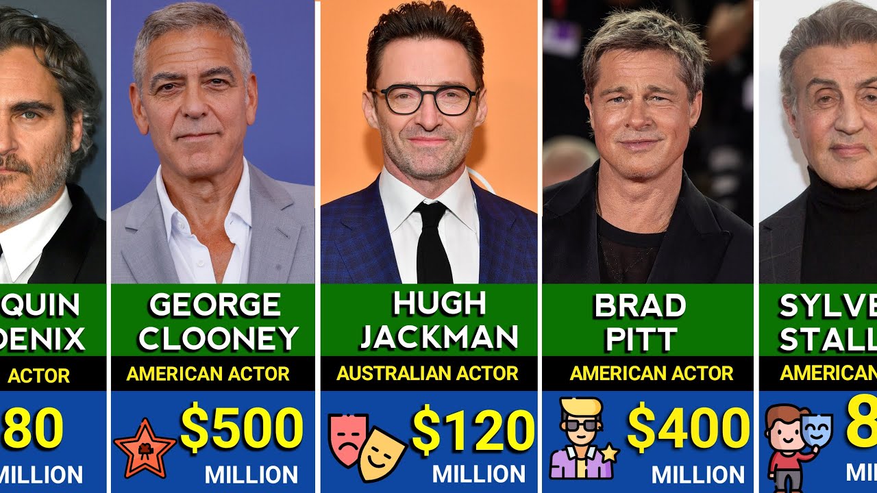 Top Richest Hollywood Actors In The World