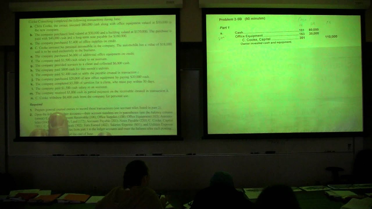 Ledger, Trial Balance, Debt Ratio