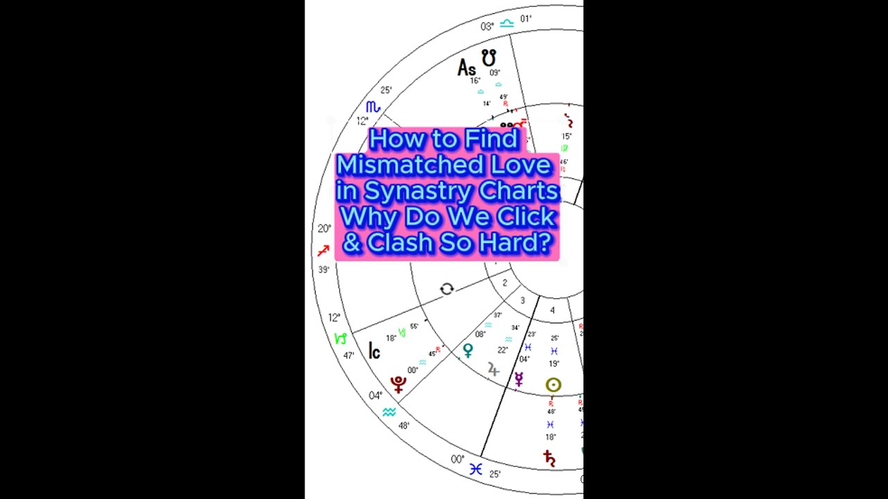 How to Find Mismatched Love Styles in Synastry Charts #astrologyjane