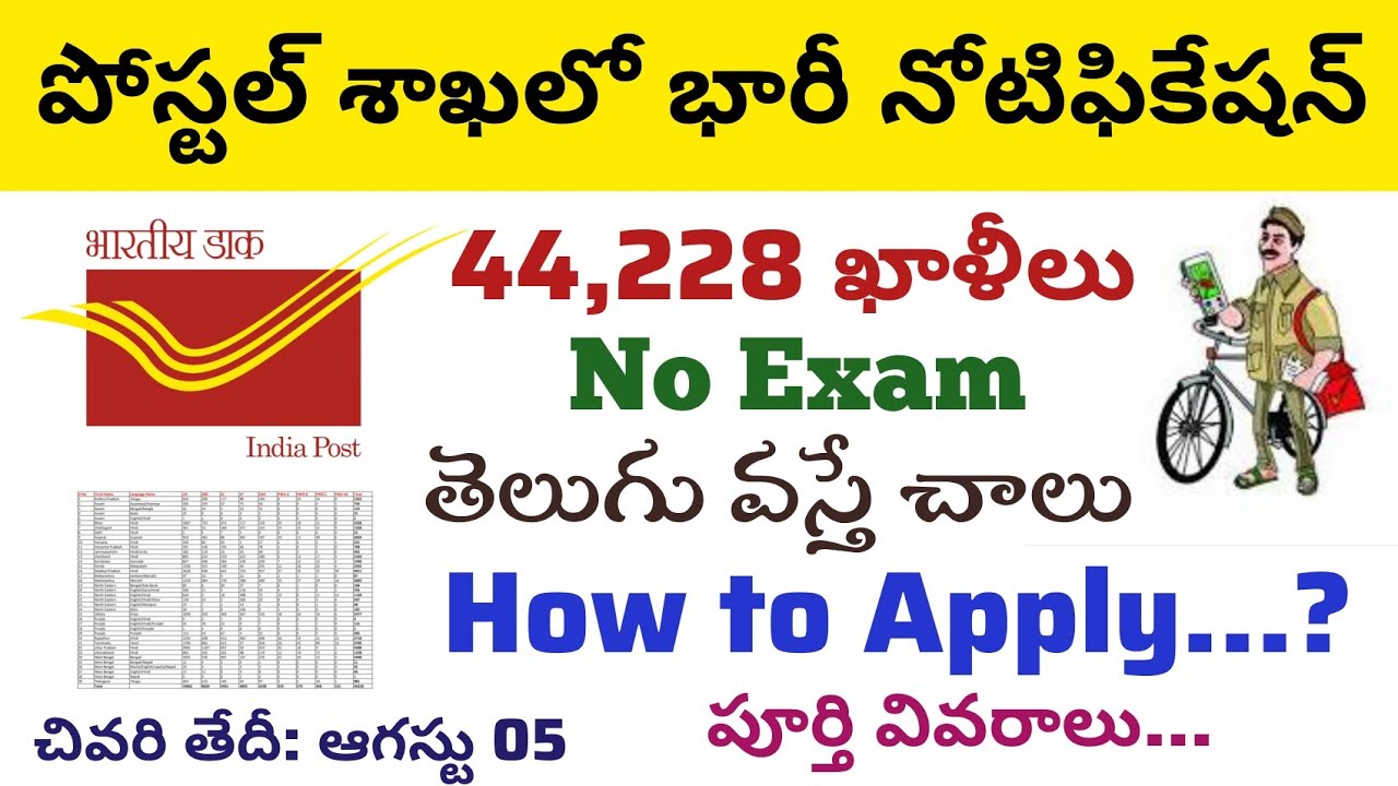 Post Office GDS Recruitment 2024 vacancies & How to apply? full details in Telugu