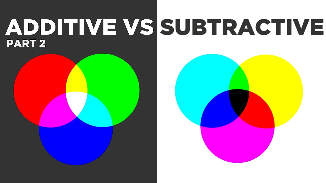 Additive vs Subtractive Color Theory (Part 2)