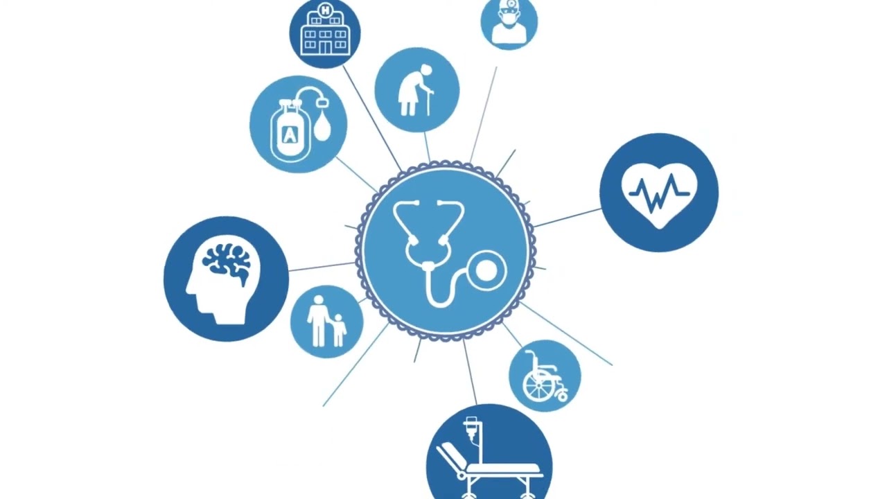 What is RACP Evolve?