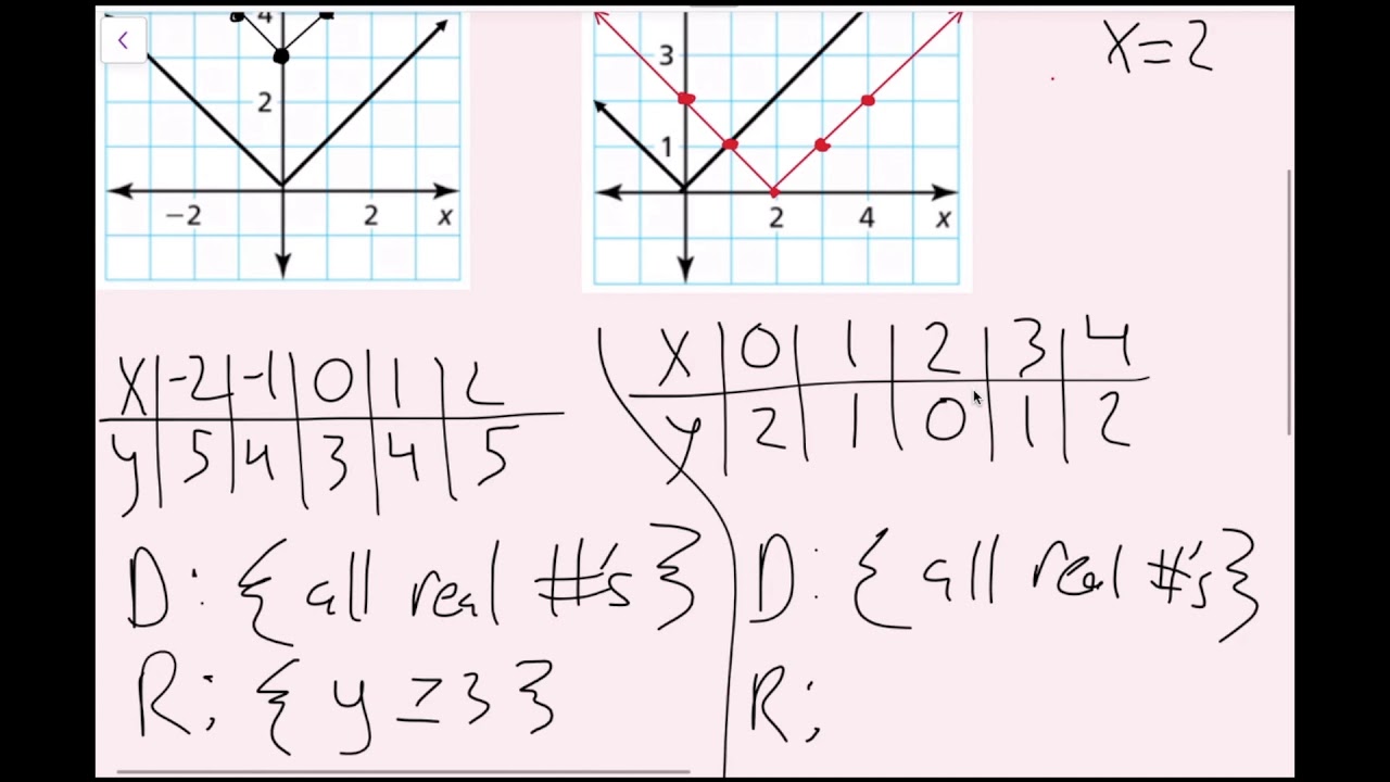 Graphing Absolute Value Functions (3.7 Big Ideas Math - Algebra 1)