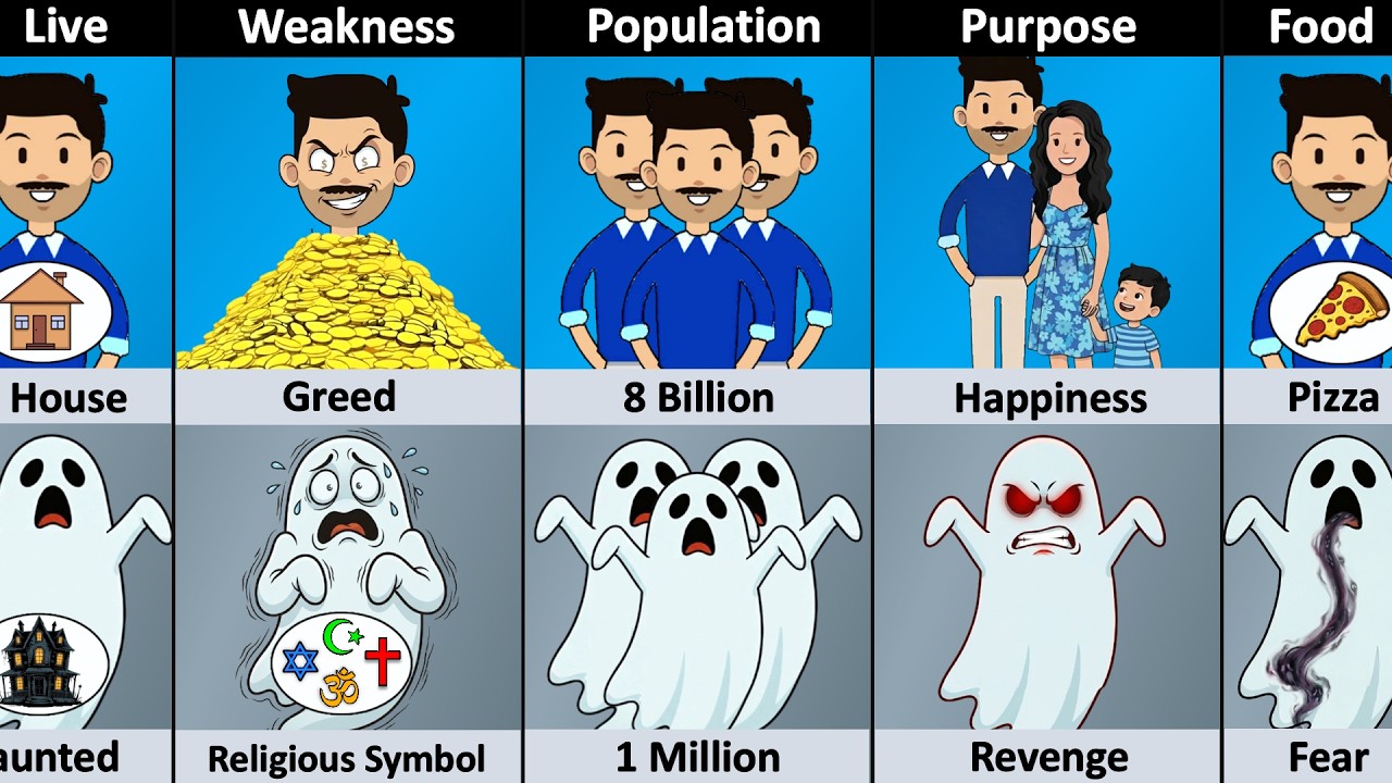 Human vs Ghost - Comparison