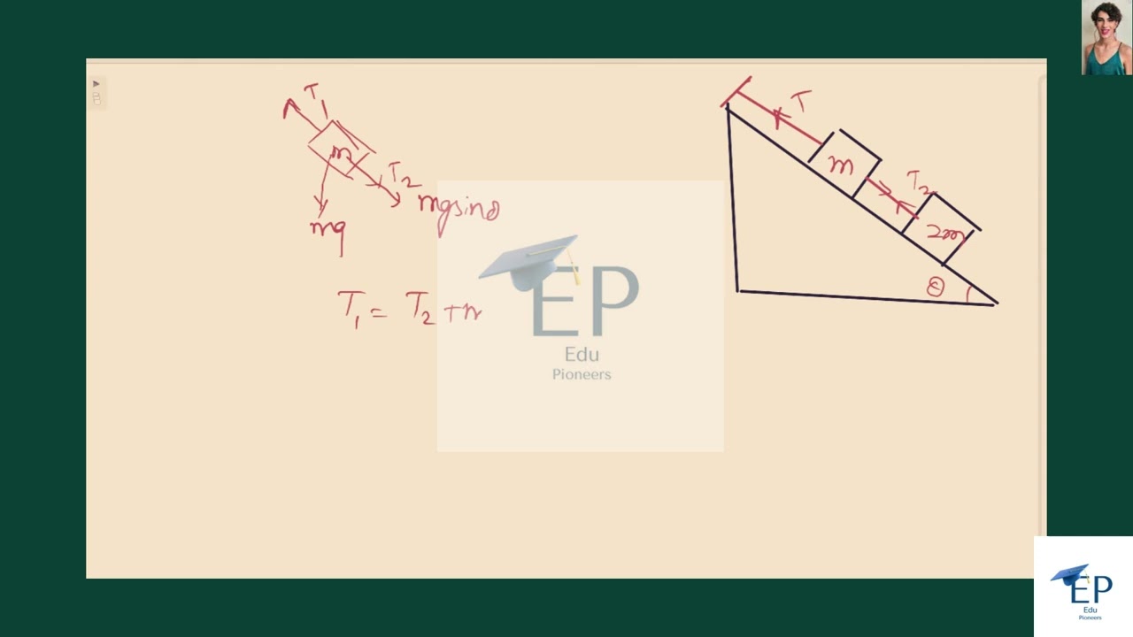 A ductile hot-rolled steel bar has a minimum yield strength in tension and compression of . Using