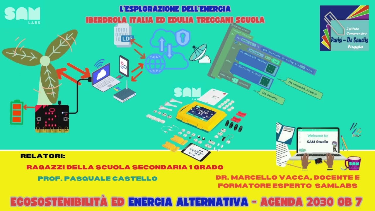 Progetto esplorazione energia scuola IC Parisi De Sanctis Foggia