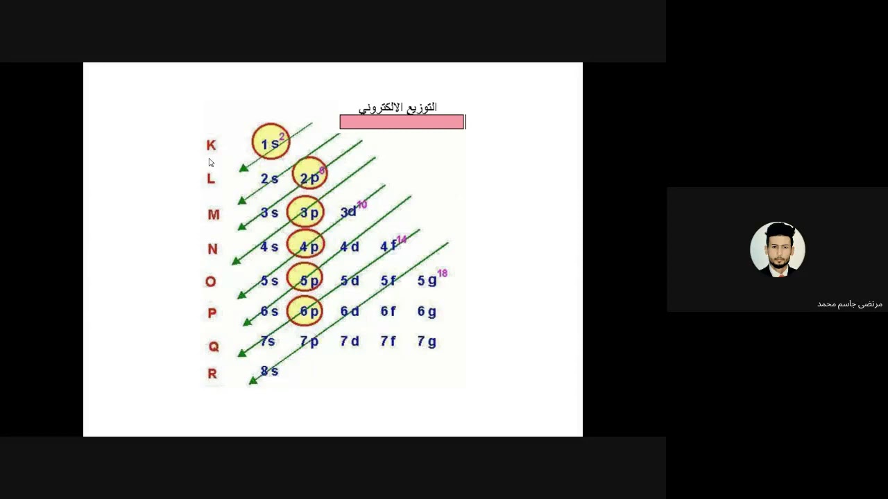 الكيمياء العضوية/المرحلة الاولى/ الصباحي والمسائي