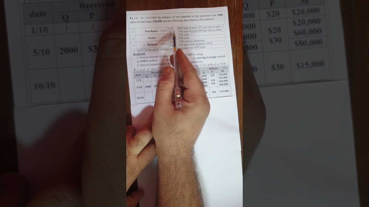 التكاليف ( من يرد اولا يصرف اولا FIFO )