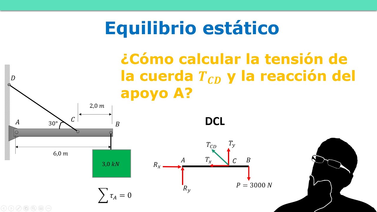 Como calcular la tensión de la cuerda - Momento de fuerza o torque/Working Model
