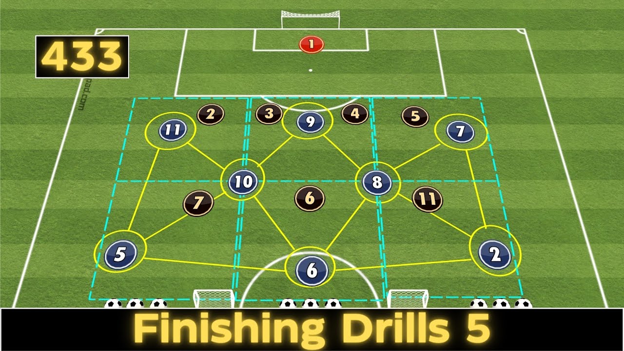 433 Finishing | Football Training Drills