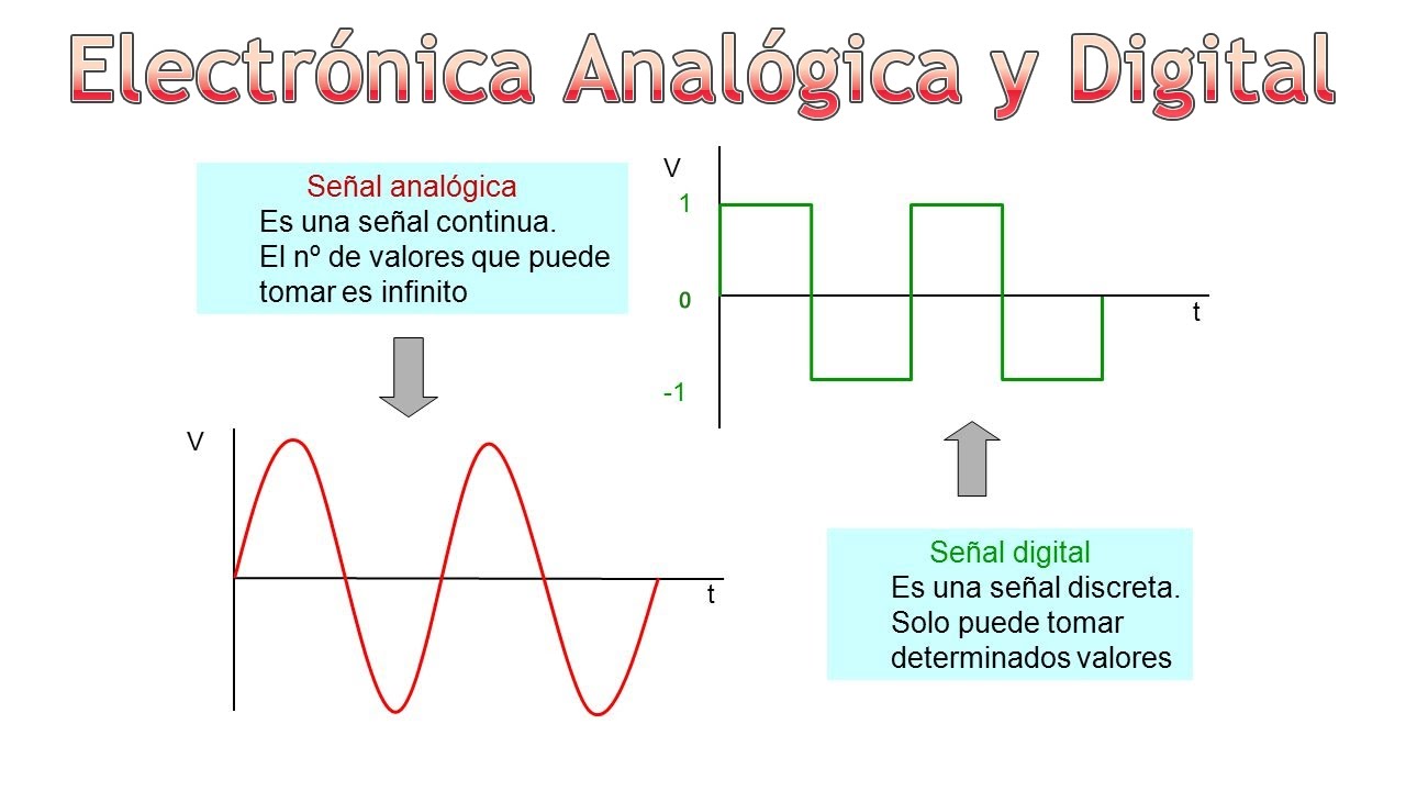 Introducción a la Electrónica Analógica y Electrónica Digital