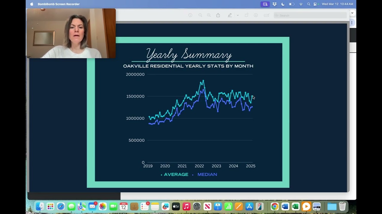 February 2025 Oakville Market Update | Oakville Real Estate | Fionna Gossling