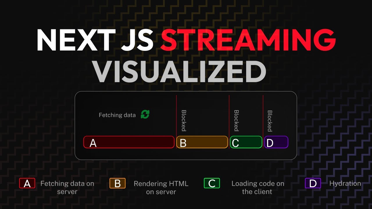 Streaming in Next.js &mdash; Explained Visually