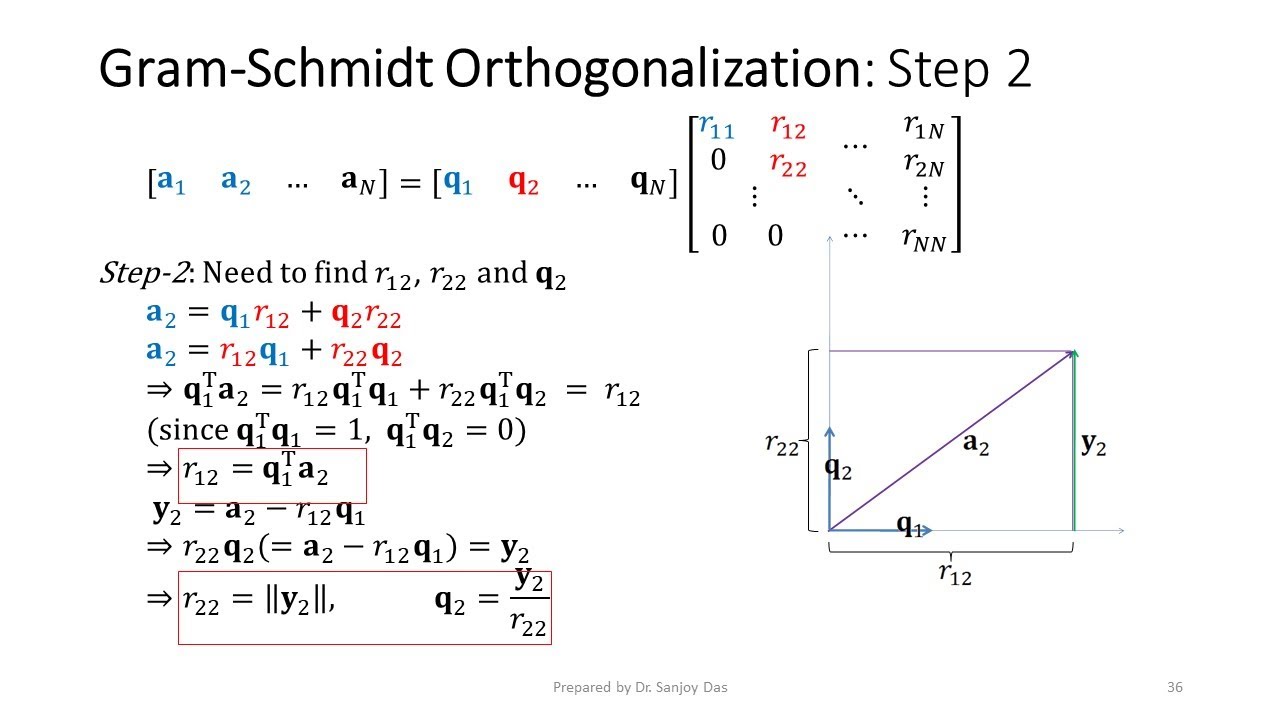 QR decomposition; Gram-Schmidt Orthogonalization