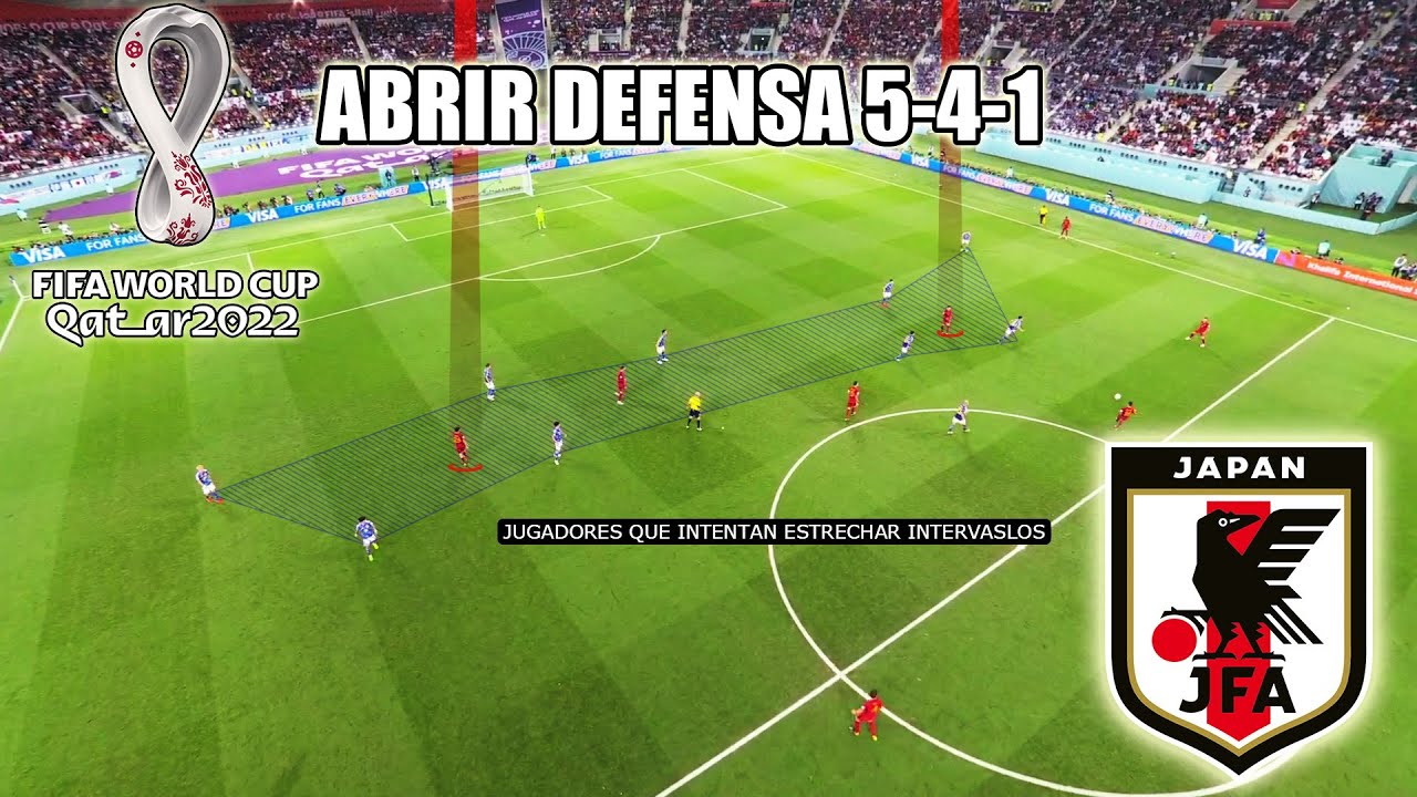 ¿Cómo ATACAR al SISTEMA más DEFENSIVO del FUTBOL? | Análisis táctico defensivo MUNDIAL QATAR 2022
