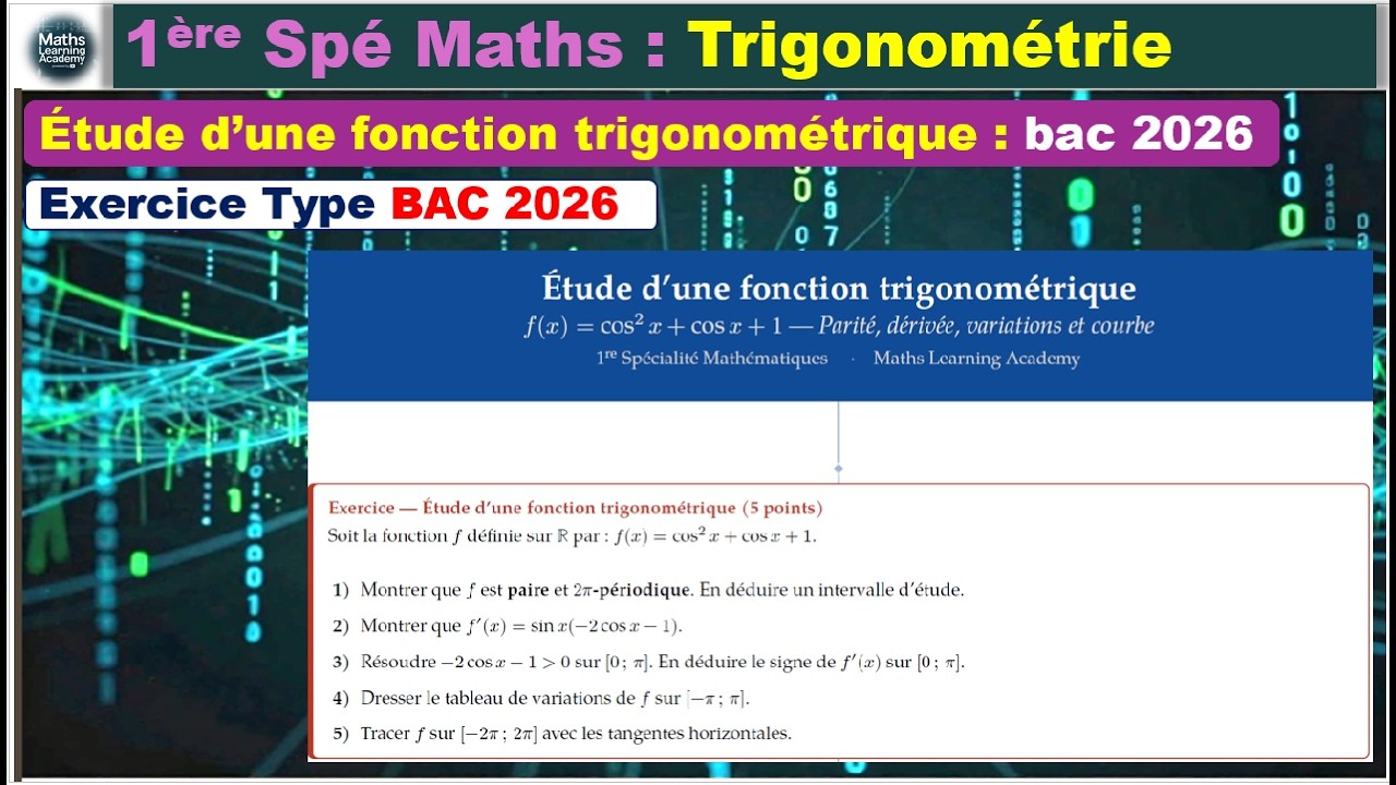 1ère Spé Maths : Étude de fonction Trigo : La méthode infaillible (Parité, Dérivée, Variations)