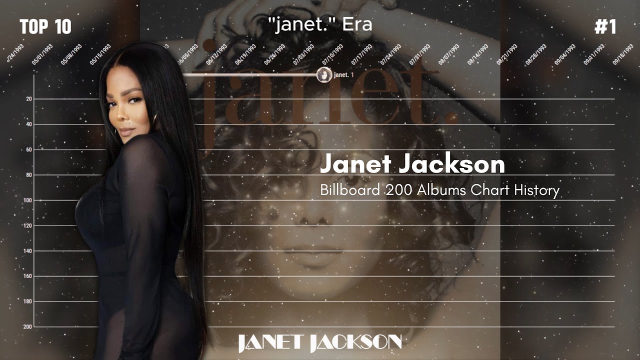 Janet Jackson | Billboard 200 Albums Chart History (1982-2016)