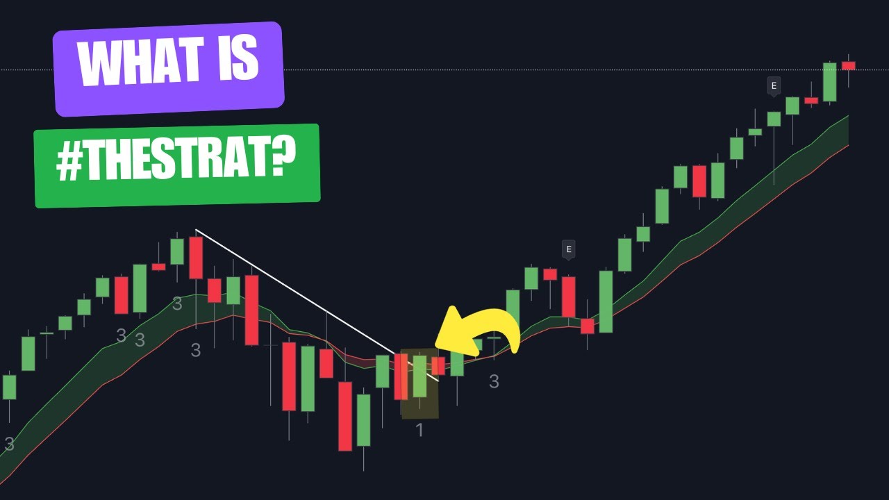 How To Trade #TheStrat (WORKING TRADING STRATEGY) 2025