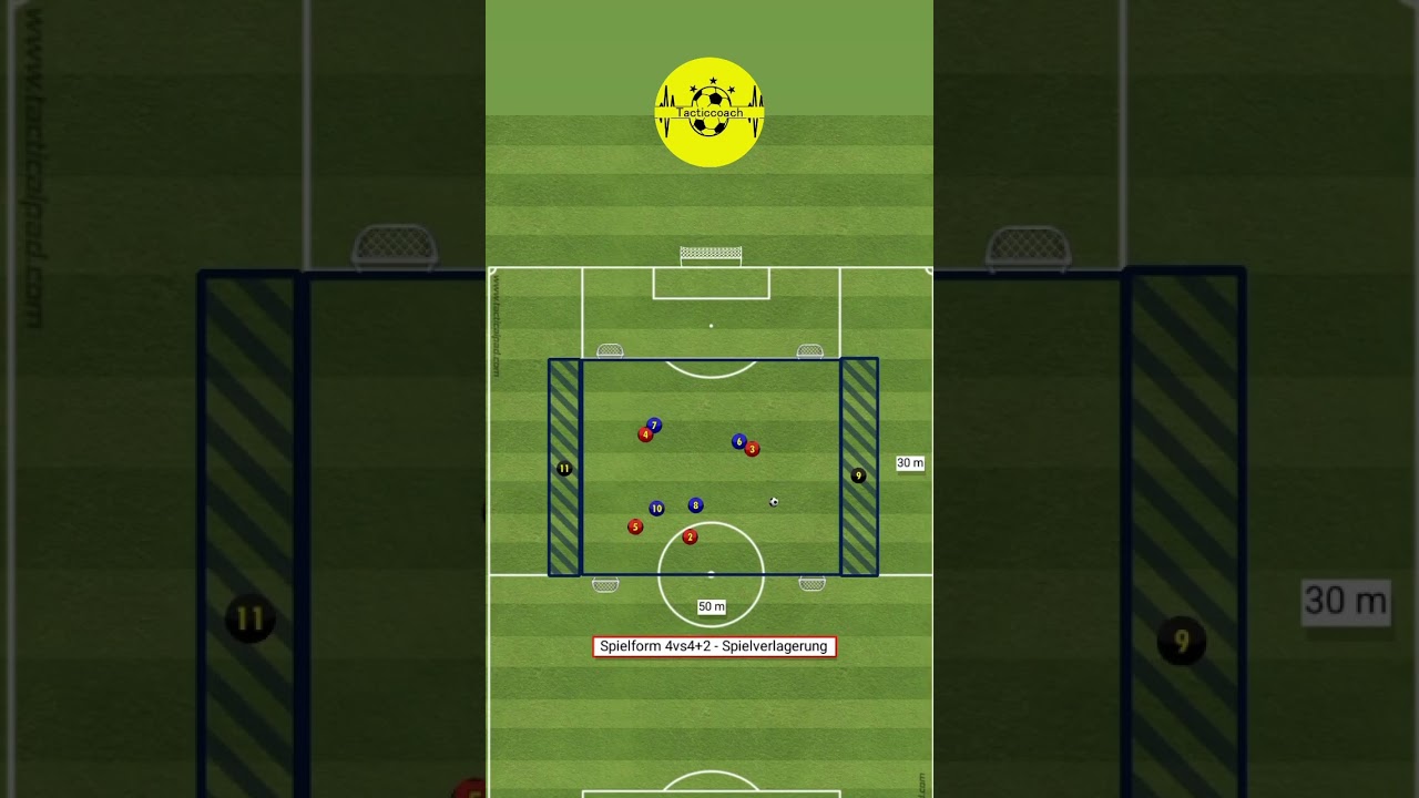 Spielverlagerung trainieren - Spielform 4vs4 + 2 N #shorts #football #soccer