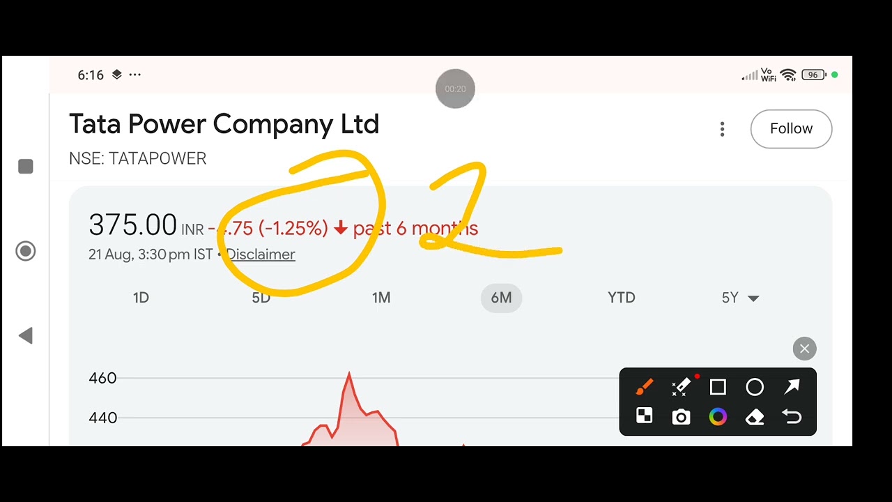 Tata Power Share 😱 Tata Power Share latest news