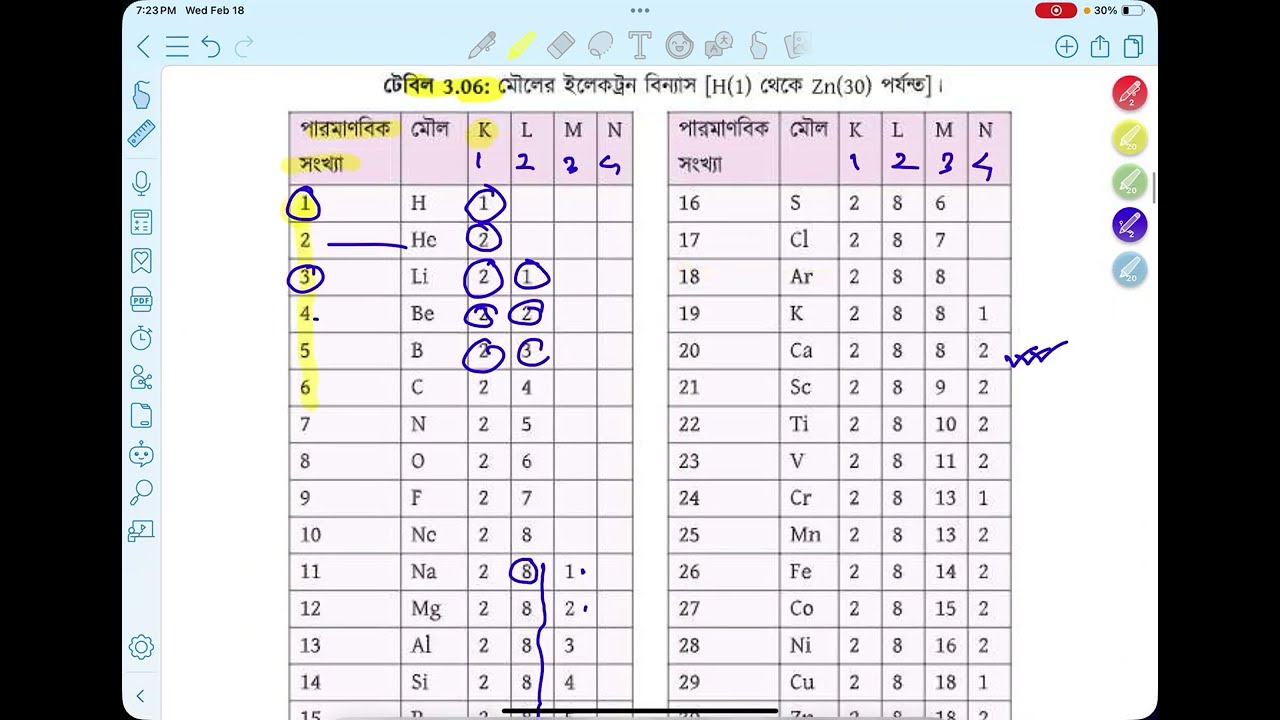 পদার্থের গঠন  part 05। SSC chemistry chapter 03 । structure of matter।