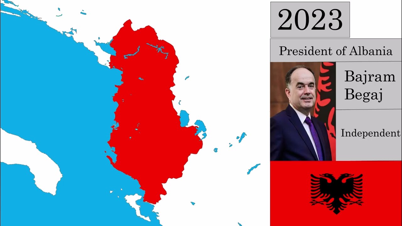 The Territorial Expansion of Albania (1912-2023)